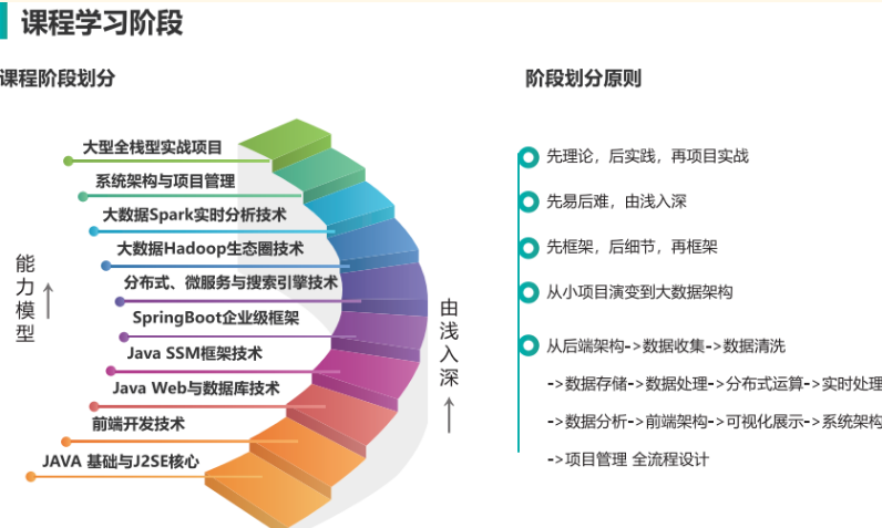 重慶十大軟件開發(fā)培訓學校實力盤點與推薦