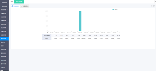 重慶外貿(mào)服裝企業(yè)ERP費用解析與軟件開發(fā)選擇指南
